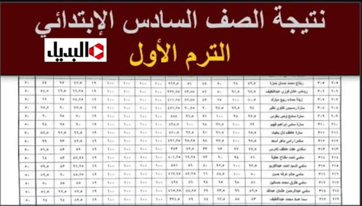 هنا رابط استخراج.. نتيجة الصف السادس الابتدائي الترم الاول برقم الجلوس 2026 وطرق الحصول عليها في المحافظات المصرية المختلفة