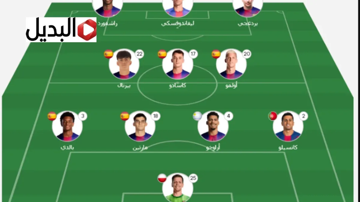 تشكيل برشلونة اليوم ضد ألباسيتي Barcelona vs Albacete المتوقع في ربع نهائي كاس ملك اسبانيا.. ماتش البارسا اليوم